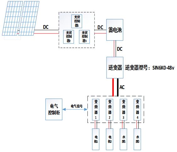 污水處理實(shí)施案例1.jpg